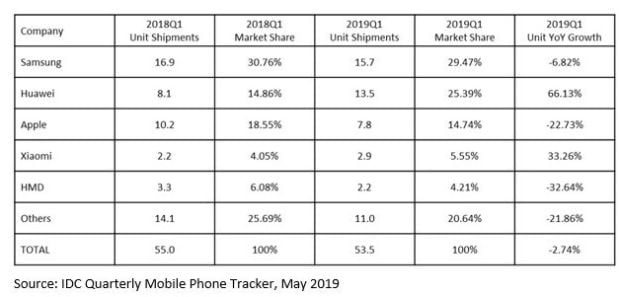 Penjualan Huawei Booming di Daratan Eropa, Samsung Ketar-ketir