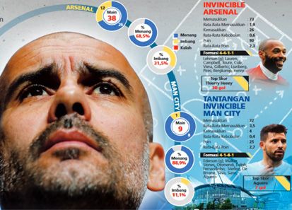 Bukannya Berlibur, Pep Guardiola Justru Intip Liverpool Bertanding
