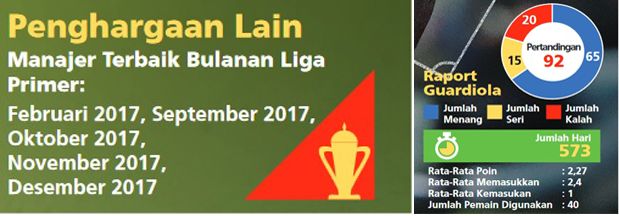 Sejarah Baru Pep Guardiola di Inggris