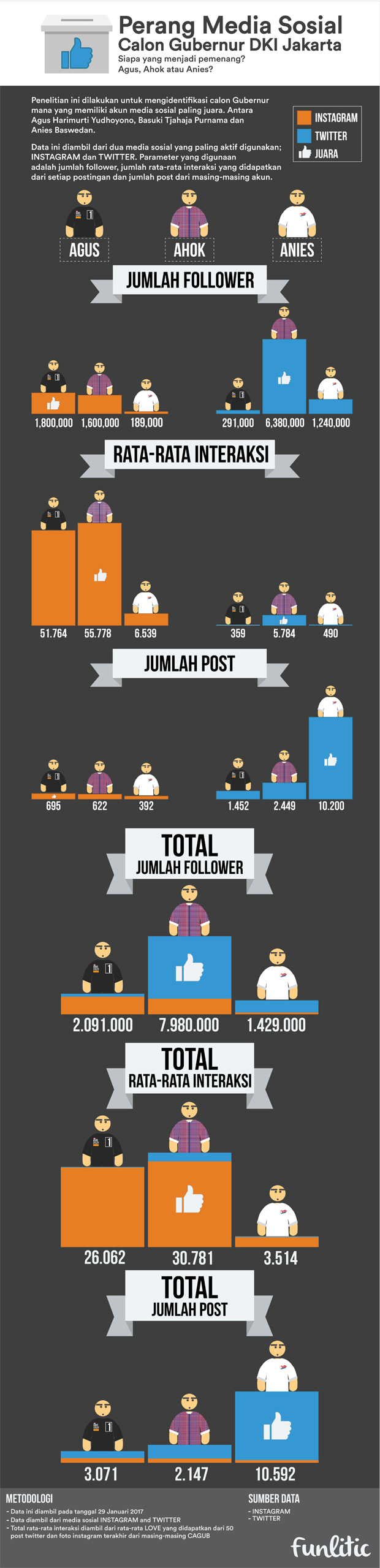 perang media