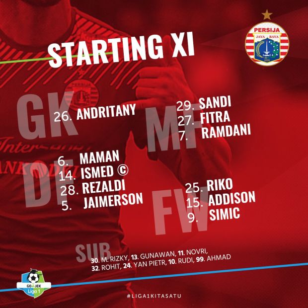 Susunan Pemain Persija Jakarta vs Arema FC