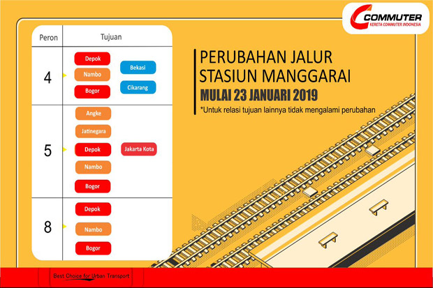 Mulai Rabu Jalur KRL di Stasiun Manggarai Berubah, Jalur 10 Ditutup