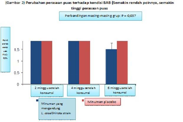 Konsumsi Bakteri Ini Kurangi Konstipasi dan Ambeien Pasca Melahirkan