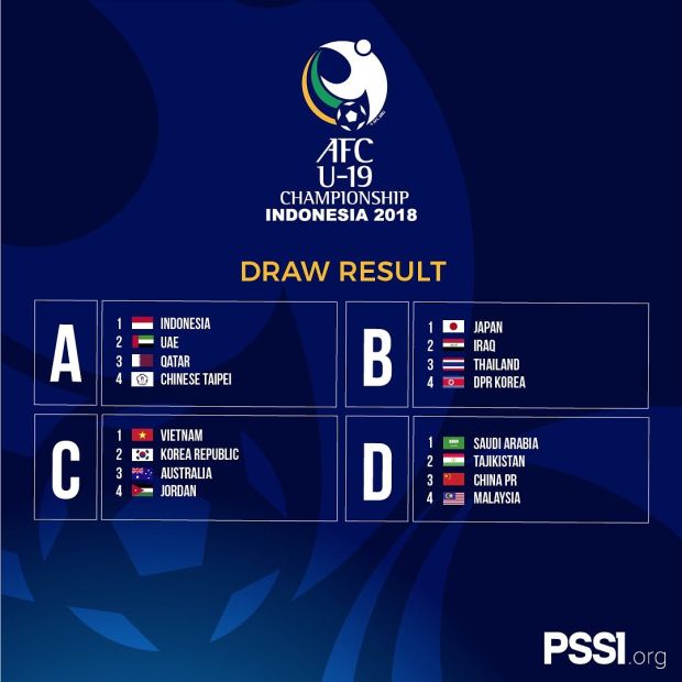 Undian Piala AFC U-19: Indonesia Ledeni Dua Tim Timur Tengah