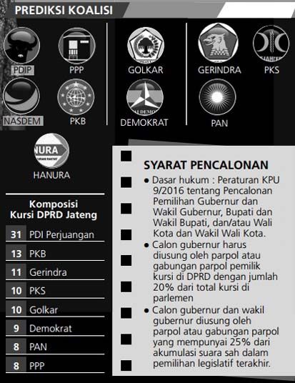 Sudirman Said Maju, Pilgub Jateng Semakin Seru