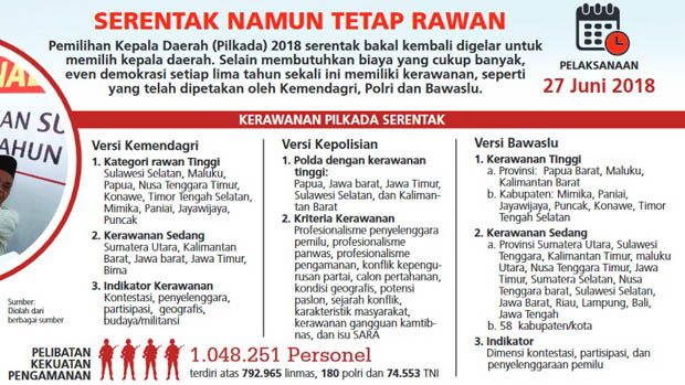Kemendagri: Budaya Pengaruhi Kerawanan Konflik Pilkada