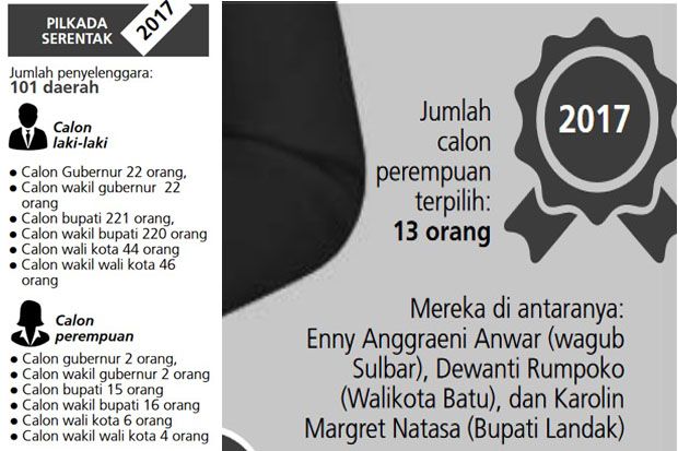 Partai Politik Dituding Enggan Usung Calon Perempuan