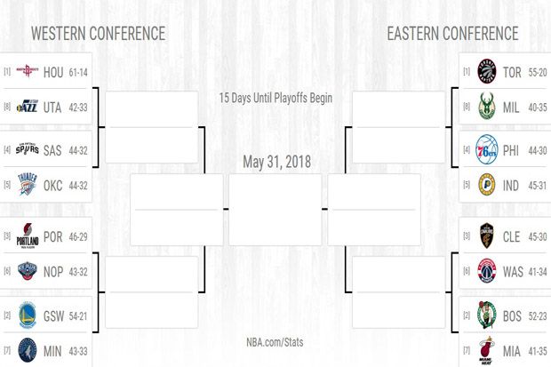 Houston Rockets Unggulan Pertama Wilayah Barat di Babak Playoff NBA