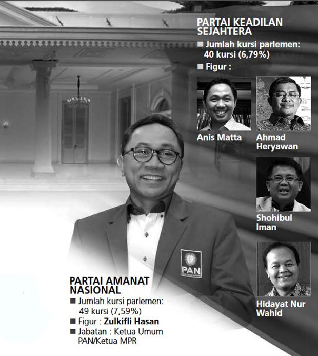 Perebutan Posisi Cawapres Kian Sengit