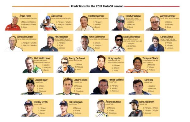 Prediksi pembalap pemenang MotoGP 2017 dari hasil jajak pendapat GPOne. (Foto-GPOne)
