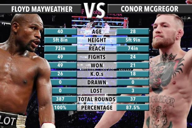 3 Hal Ini Jadi Sorotan Jelang Duel Mayweather Jr vs McGregor
