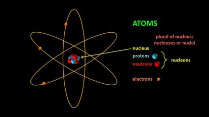 Enam Kebohongan Sains yang Menggemparkan Dunia