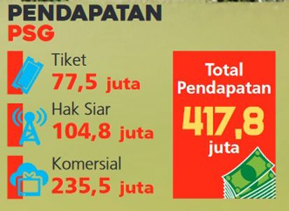 Manchester United Jadi Klub Paling Tajir di Dunia