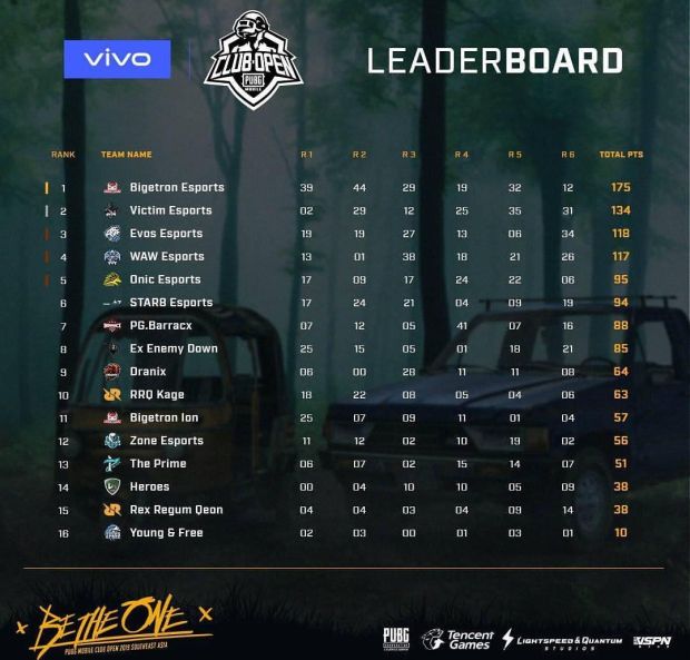 Jawara PUBG Mobile Club Open Bersiap Tanding di Beberapa Negara
