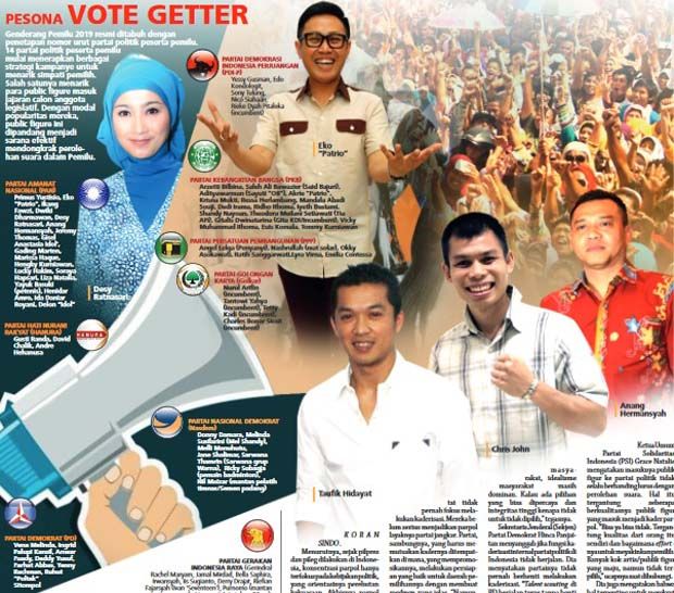 Publik Figur Tak Jamin Dongkrak Suara Parpol, Ini Analisanya