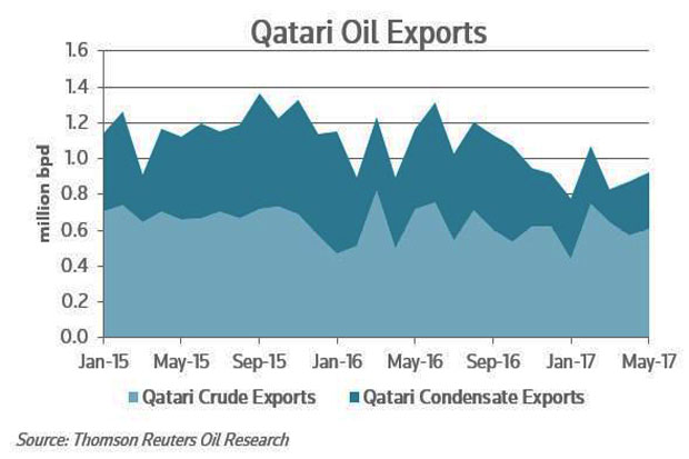 Why Can The Tiny Qatar Angers Saudi Arabia and It's Allies