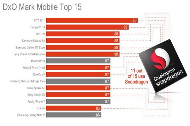 Qualcomm Pakai Teknologi Kamera Depth-Sensing Ekosistem Android