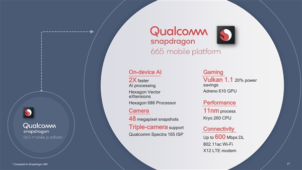 Segarkan Chip Mid-Range, Qualcomm Hadirkan Snapdragon 665 dan 730