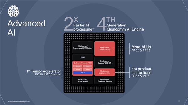 Segarkan Chip Mid-Range, Qualcomm Hadirkan Snapdragon 665 dan 730