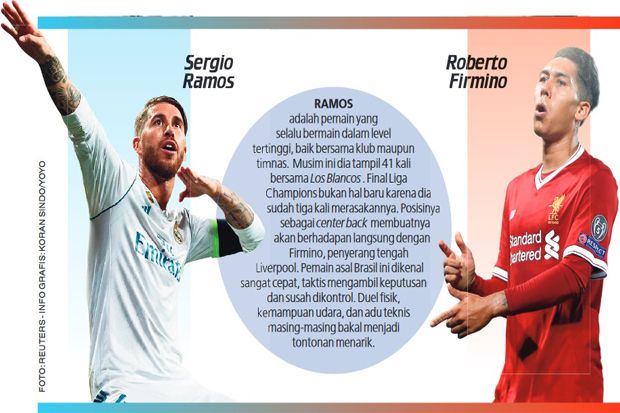 Real Madrid vs Liverpool: Battle for Title