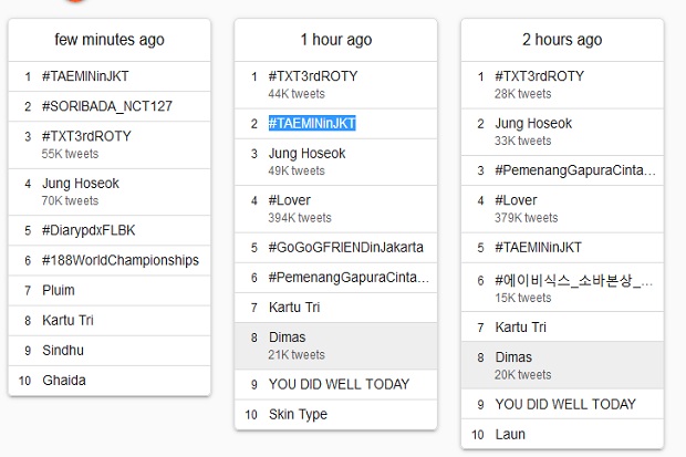 Netizen Sambut HUT ke-30 RCTI, #TAEMINinJKT Jadi Trending Topic