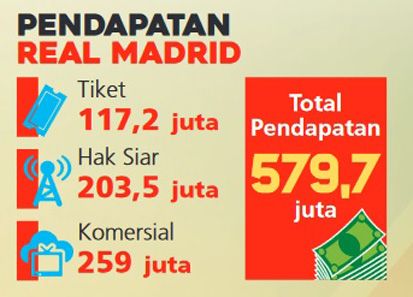 Dari Madrid, Liverpool, Inter, hingga Muenchen Ikut Demam Om Telolet Om