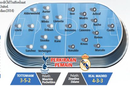 Bertandang ke Markas Tottenham, Real Madrid Hadapi Momen Tersulit