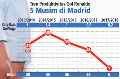 Bertandang ke Markas Tottenham, Real Madrid Hadapi Momen Tersulit