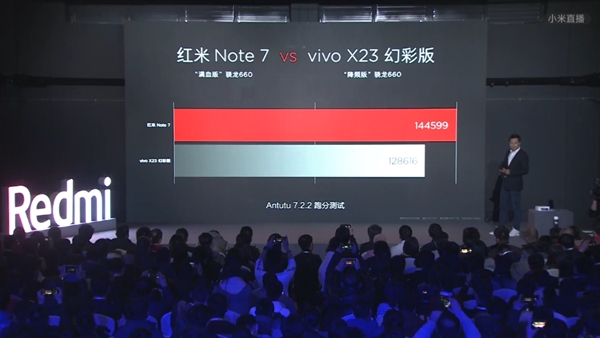 Dipersenjatai Kamera 48 MP, Redmi Note 7 Cuma Dijual Rp2,1 Juta