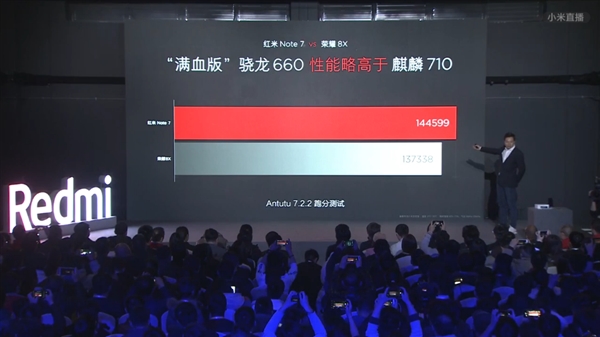 Dipersenjatai Kamera 48 MP, Redmi Note 7 Cuma Dijual Rp2,1 Juta