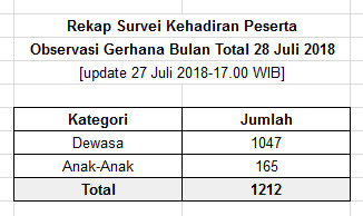 Planetarium Siaran Langsung Proses Gerhana Bulan di YouTube