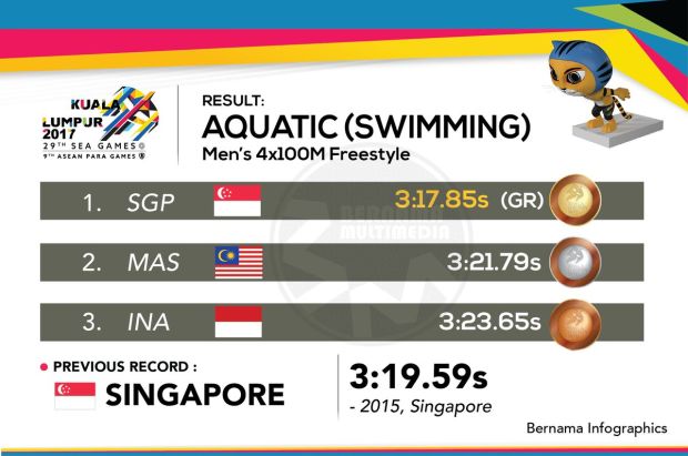 Cabang Atletik Sumbang Emas dan Perunggu di SEA Games 2017