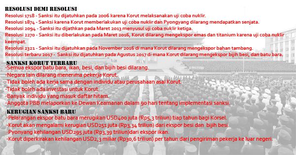 Resolusi demi Resolusi, Korut Tetap Pembangkang