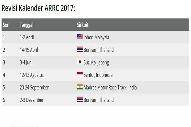 Revisi kalender ARRC 2017. (Foto-Motorsport)