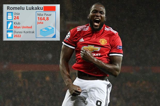 10 Pemain Termahal Versi CIES Football Observatory