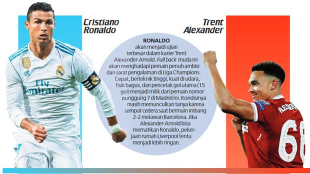 Real Madrid vs Liverpool: Battle for Title