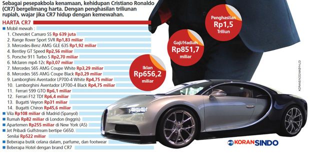 Hidup Mewah ala CR7, Punya Pesawat Pribadi Termahal