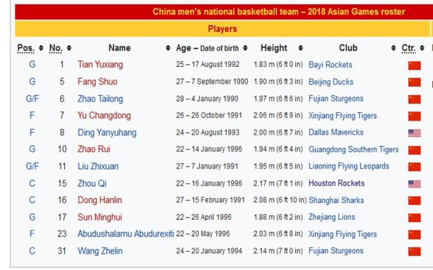 Asian Games 2018: Filipina Meradang, Dua Pebasket NBA Boleh Bela Tim China