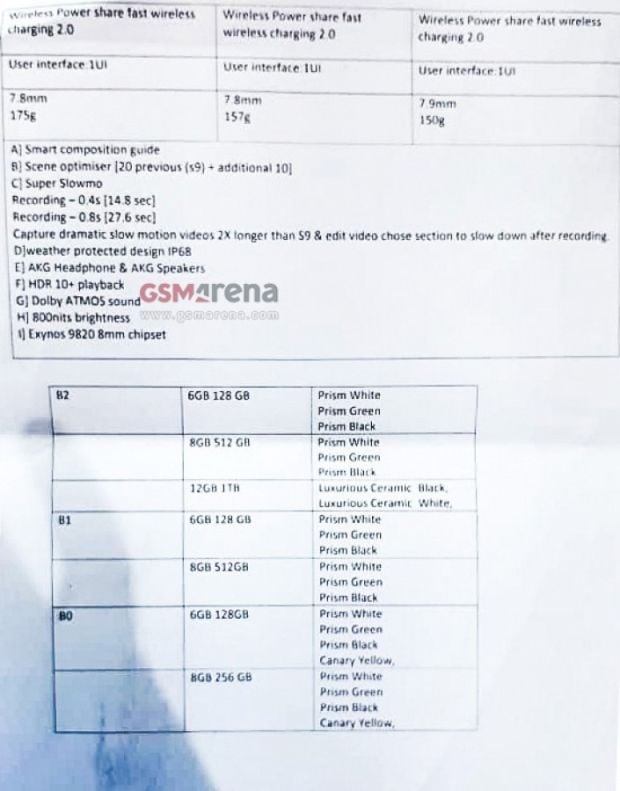 Ini Spesifikasi Fnal dan Paling Detail dari Trio Samsung Galaxy S10
