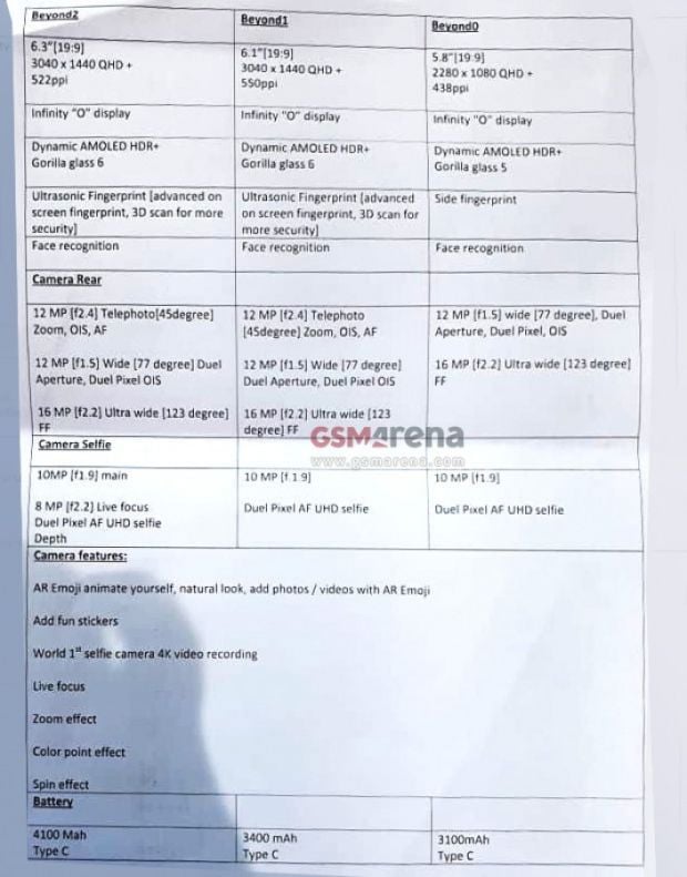 Ini Spesifikasi Fnal dan Paling Detail dari Trio Samsung Galaxy S10