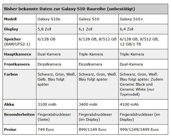Kinerja Samsung Galaxy S10 Plus dengan Exynos 9820 Dekati Apple A12
