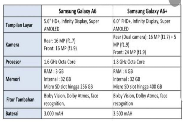 Spesifikasi Samsung Galaxy A6 l A6+ dan Harga Resmi di Indonesia