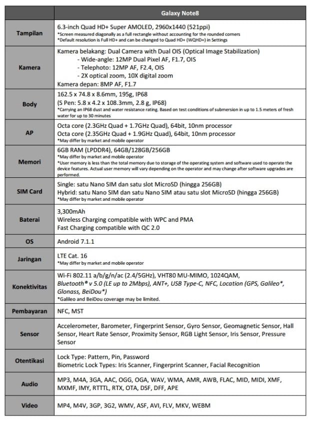 Samsung Galaxy Note 8