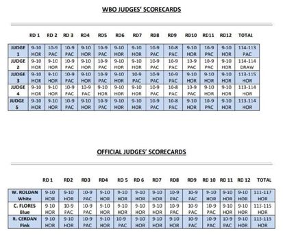 Hasil Juri Independen, Nyatakan Pacquiao Kalah dari Horn