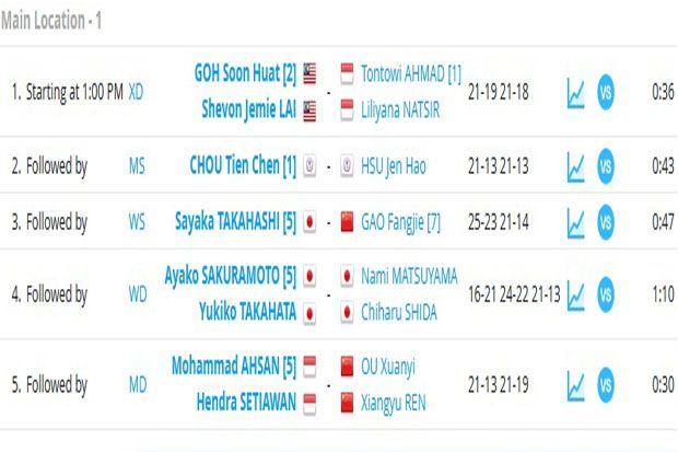 Ahsan/Hendra Juara di Singapura Terbuka 2018