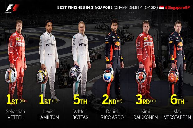 Fakta Menarik Jelang Grand Prix Singapura 2017