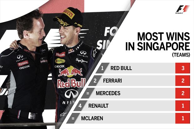 Fakta Menarik Jelang Grand Prix Singapura 2017