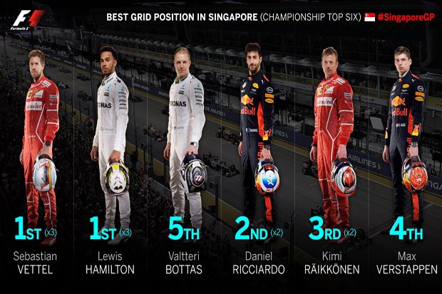 Fakta Menarik Jelang Grand Prix Singapura 2017