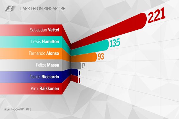 Fakta Menarik Jelang Grand Prix Singapura 2017