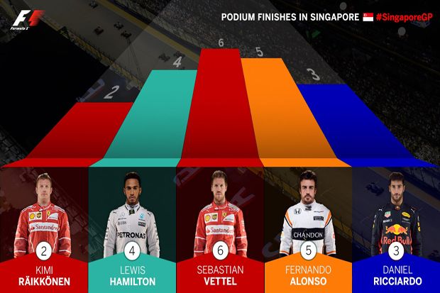 Fakta Menarik Jelang Grand Prix Singapura 2017